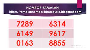 Dengan aplikasi family locator kita bisa memantau keberadaan anak sedang ada di. Arti Mimpi Melihat Angka Carta Ramalan 4d 5d 6d Pinjaman Peribadi