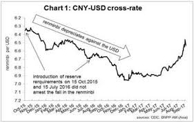 What Next For The Chinese Yuan Barrons