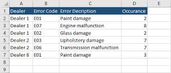 Delete it using the delete key on the keyboard. Delete Calculated Field In The Pivot Table Excel Tutorials