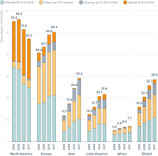 What People Eat And Why It Matters Global Nutrition Report