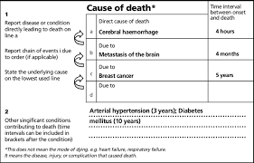 Death certificate (often needed when requesting access to funds; An Example Of The Formation Of A Death Certificate According To World Download Scientific Diagram