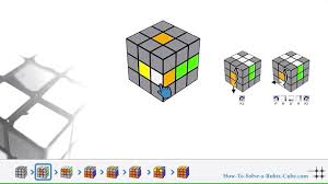 To take apart a rubik's cube, turn the top layer 45 degrees so that its corners are sticking out over the middle squares of the second layer. How To Solve A Rubik S Cube And Avoid Your Real Problems Funny Or Die