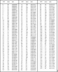 Decimal Binary Conversion Chart Table 25 Best Ideas