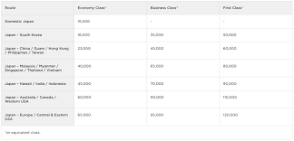 maximize amex transfer bonus for incredible ana redemptions