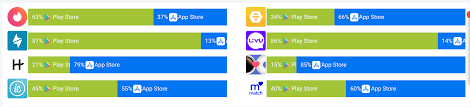 I am trying to use hinge via bluestack but it isn't working. Check Out The Most Popular Dating Apps By Country Aso Blog
