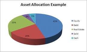 This website is governed by french law. Whitman Asset Management Whitmanasset Profile Pinterest