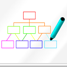 Blank Organizational Chart Chain Of Command Principle