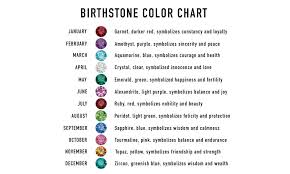 Birthstones By Month Every Month Has A Special Gem Bulk