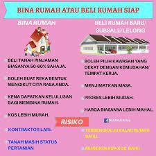 Jika anda beli rumah master title yang mana geran belum pemaju sempurnakan kepada nama penjual, proses belian akan mengambil masa. Mbi Resource Bina Rumah Atau Beli Rumah Siap Ramai Yang Impikan Bina Rumah Sendiri Kerana Boleh Ikut Cita Rasa Sendiri 1 Bina Rumah Sendiri Biasanya Lebih Murah Kosnya Tapi Ada Risiko