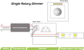 Their wiring requirements vary according to the type of lamps they use and the voltage of the fixture. Kitchen Led Lights Install Ideas For Your Kitchen