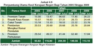 E Penyata Gaji Dan Laporan Anm Daftar Masuk Sistem E Penyata Gaji Untuk Akses Dan Semakan Penyata Gaji Online Household Expenses Periodic Table Household