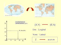 We did not find results for: Coordenadas Geograficas Paralelos Crculos Menores Que Se Disponen