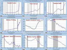 how accurate are these nine charts of the economy under the