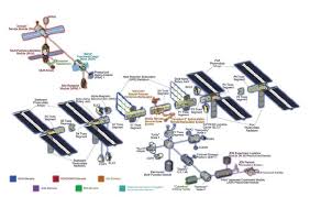 Four astronaut illustration, astronaut outer space drawing. Schematic Drawing Of The Iss In Red Of The Russian Segment With The Download Scientific Diagram