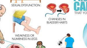 If you have any of the following symptoms, be sure to see your doctor right away—. Prostate Cancer Symptoms Youtube