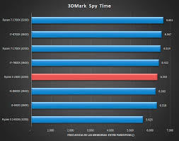 You can specify any of the following: Amd Launches Zen 12nm Ryzen And X470 Motherboards Page 11 H Ard Forum
