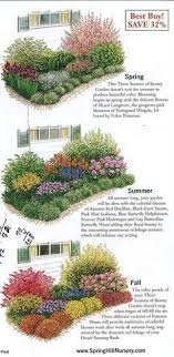Gardening Garden Plan A Week Week 2 Three Seasons Of Beauty Flower Garden Plans Garden Planning Beauty Gardens