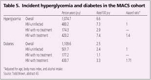 Symptoms Sudden Dizziness Sweating Hyperglycemia Picture