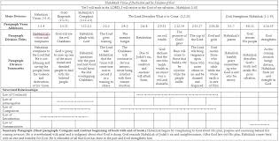 Synthetic Chart Seeking Our God