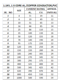 Technical Data