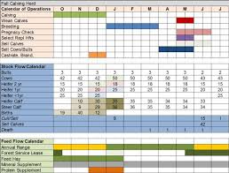 Livestock Production Uc Rangelands Archive