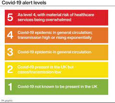 Regions currently in this alert level: Uk S Coronavirus Alert Level To Move From Level 4 To Level 3 Wales Online