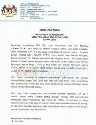 View live s&p 500 futures (jun 2018) chart to track latest price changes. Keputusan Spm 2018 Semakan Online Sms Dan Tarikh
