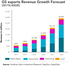 Financial market data powered by financialcontent services, inc. Super League Gaming S 1
