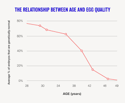 egg quality