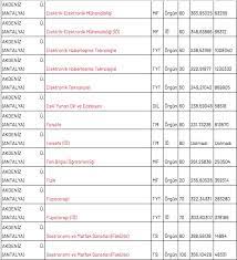 Anasayfa/2020 yks taban puanlar/akdeniz üniversitesi 2020 taban puanları başarı sıralamaları 4 yıllık. Akdeniz Universitesi Taban Puanlari 2019