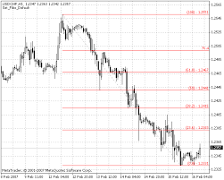 Free Download Of The Set Fibo Price Indicator By