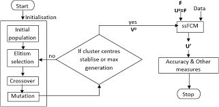 We did not find results for: Https Link Springer Com Content Pdf 10 1007 2f978 3 319 48517 1 Pdf