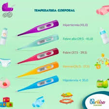 11 4 5 não existe um valor universal para o que se considera o limite máximo da temperatura normal.os valores indicados na literatura médica variam entre 37,5 ºc e 38,3 ºc. 37 Graus E Febre Marco De 2016 Babycenter Febre Temperatura De Febre Maes De Primeira Viagem