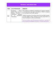 Agenda Of Ordinary Meeting Tuesday 27 October 2020