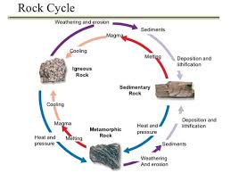 Seeing and handling the rocks will help you understand their composition and texture much better than reading about them on. 5 2 Radiometric Dating K12 Libretexts