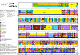 the wireless spectrum crunch illustrated extremetech