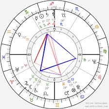 He is a male celebrity. Birth Chart Of Luiz Carlos Lisboa Astrology Horoscope