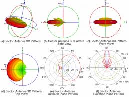 Cisco Aironet Antennas And Accessories Cisco