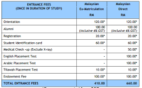 Welcome back youtube viewers long time no see it's been a month i guess & i really miss doing vlogs i am currently studying international islamic university malaysia(iium) in kuantan. Universiti Islam Antarabangsa Uia Kuantan Ema S Memoir