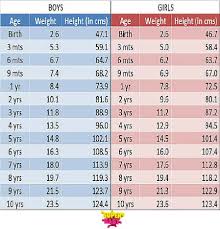 newborn baby weight sada margarethaydon com