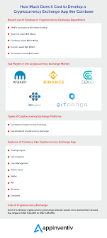 1) bitcoin wallets are free to create and use. How Much Does It Cost To Make An App Like Coinbase