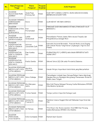 Mimpi menjual motor pompong tafsir 4d. Daftar Pemenang Pkm 2013 Pdf