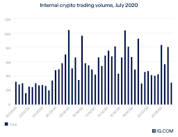 It does not close because if one market in the world is closed for a particular commodity, in the mean time the another market will be opned. What Are Bitcoin S Trading Hours In The Uk Ig En