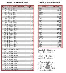 height weight conversion charts fivetwodiet