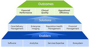 Suspended Medium Financial Management Health Care Solutions