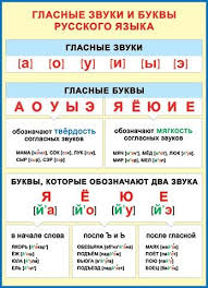 алфавит гласные и согласные звуки и буквы русского языка Kartinki Po Zaprosu Simvoly Penie Glasnyh Glasnye Zvuki Vtoroj Klass Uroki Pisma