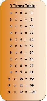 9 Times Table Multiplication Chart Exercise On 9 Times