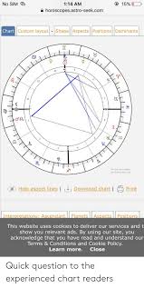 No Sim 15 114 Am Horoscopesastro Seekcom Chart Custom