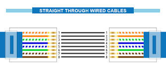 Most jacks come labeled with color coded wiring diagrams for either t568a, t568b or both. Cat 5 Wiring Diagram And Crossover Cable Diagram