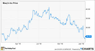 1 Underrated Stock To Buy In January Nasdaq